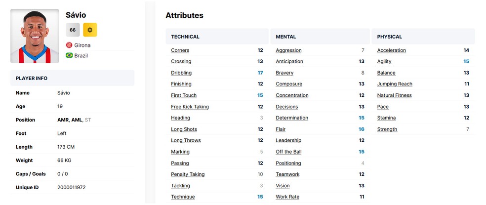 Outra jovem promessa Brasileira que está na Europa é Sávio, ex-Atlético-MG — Foto: Reprodução/FMInside