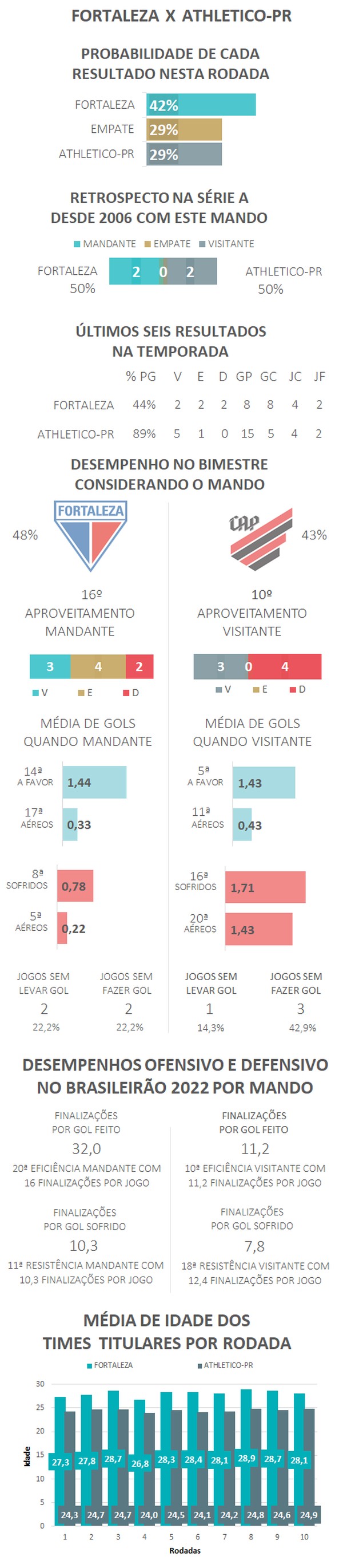 TRÊS VITÓRIAS E UM EMPATE DEFINIRAM A 11° RODADA DA TAÇA IBIAÇÁ DE