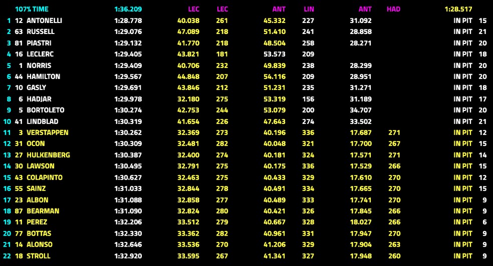 Grid de largada para o GP do Japão de Fórmula 1 — Foto: FOM