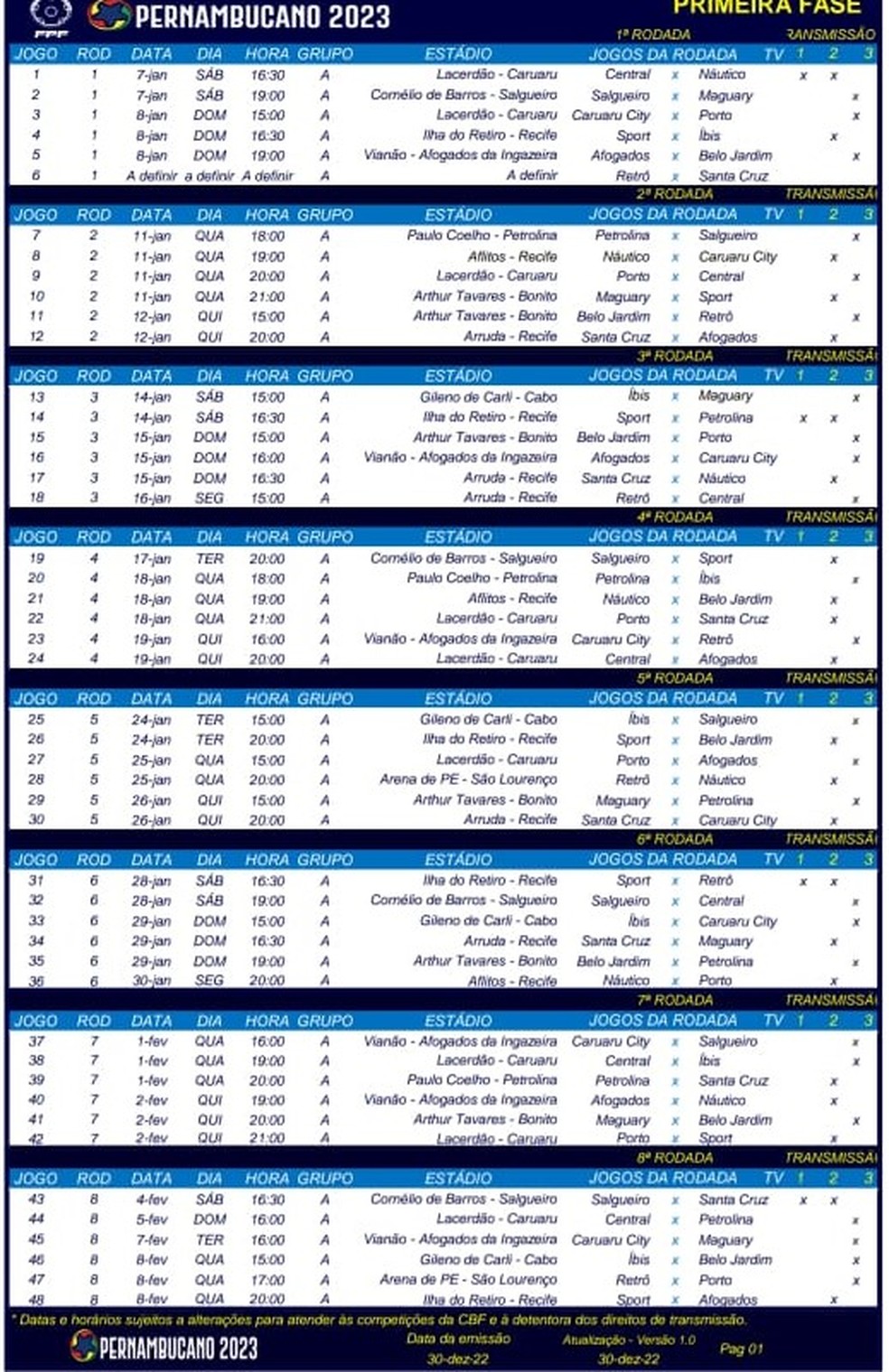 tabela, campeonato pernambucano