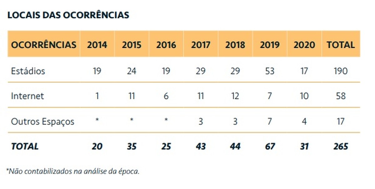 futebol mundo dos esportes porto alegre