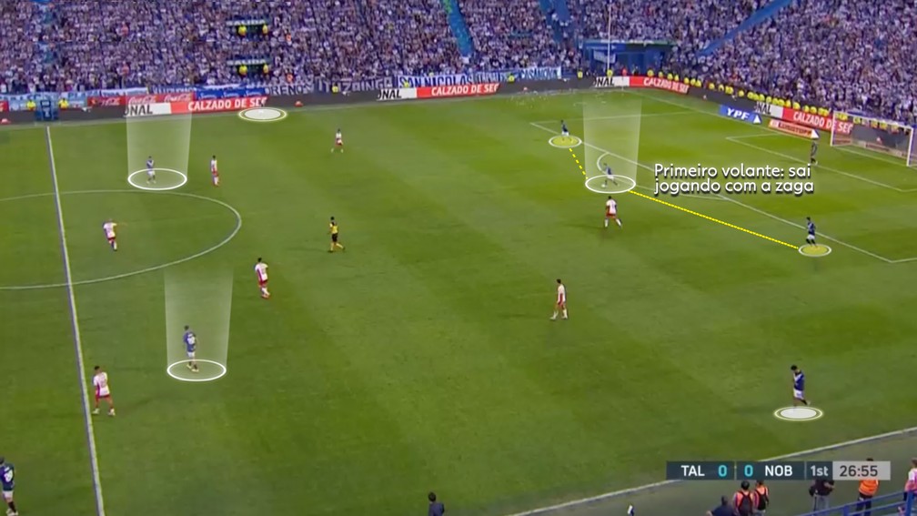 Saída de três no Vélez Sarsfield — Foto: Reprodução