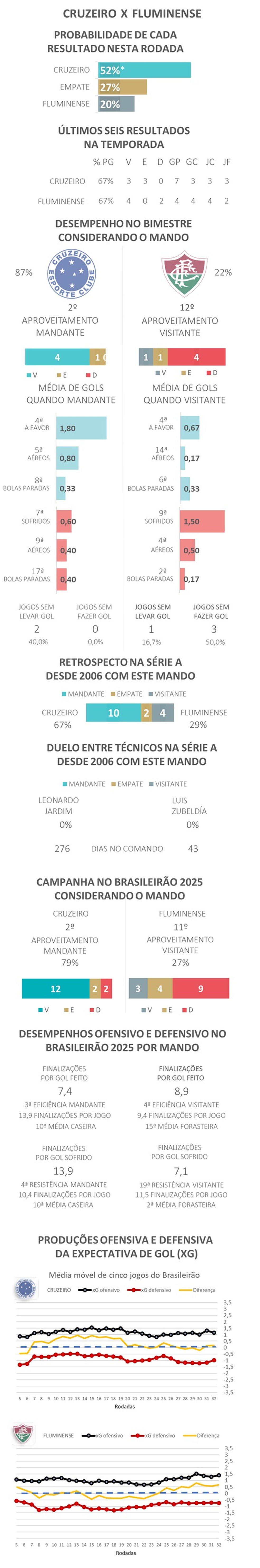Favoritismos #33 - Cruzeiro x Fluminense — Foto: Gato Mestre