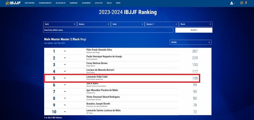 Ranking IBJJF com acreano em 5º lugar na categoria Master 2 — Foto: Reprodução/Site da IBJJF