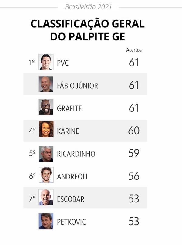 Veja os palpites para os jogos da 15ª rodada do Brasileirão 2017