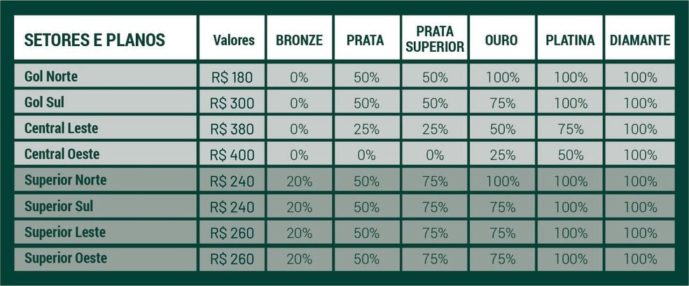 Valores dos ingressos para Palmeiras x Atlético-MG, jogo de volta das oitavas de final da Libertadores — Foto: Divulgação