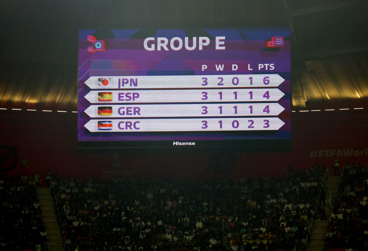 Fifa divulga classificação dos eliminados: Alemanha em 17º, Catar é  lanterna e Sérvia no Z4