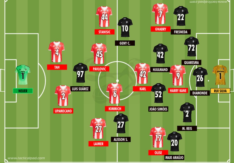 Esquema tático Bayern Munique x Sporting