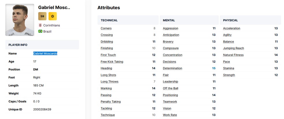 O Corinthians também tem uma jovem promessa para se ficar de olho — Foto: Reprodução/FMInside