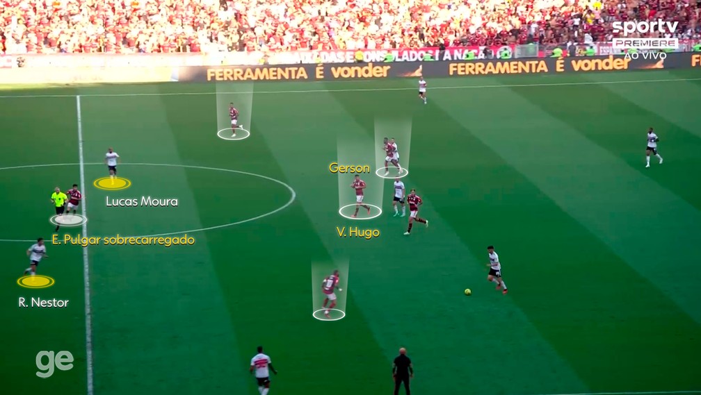 Lucas Moura e Nestor jogaram livres no meio do Flamengo — Foto: Reprodução
