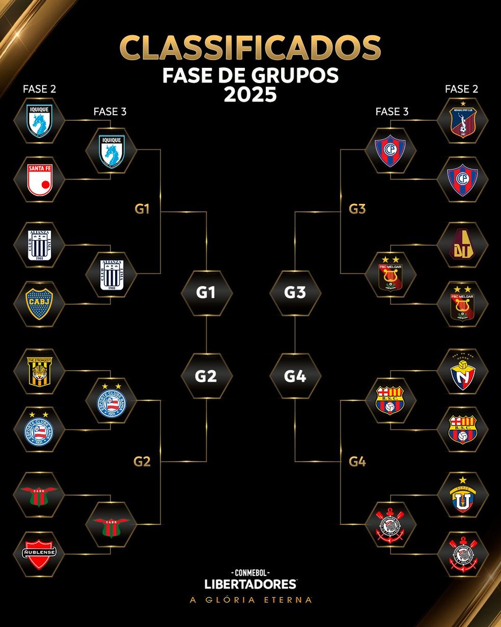 Confrontos da terceira fase prévia da Libertadores — Foto: Reprodução / Conmebol
