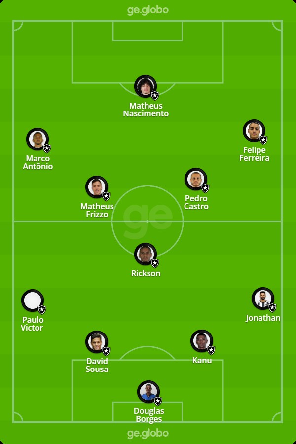 Botafogo x Nova Iguaçu: veja escalações, desfalques e arbitragem | Ge