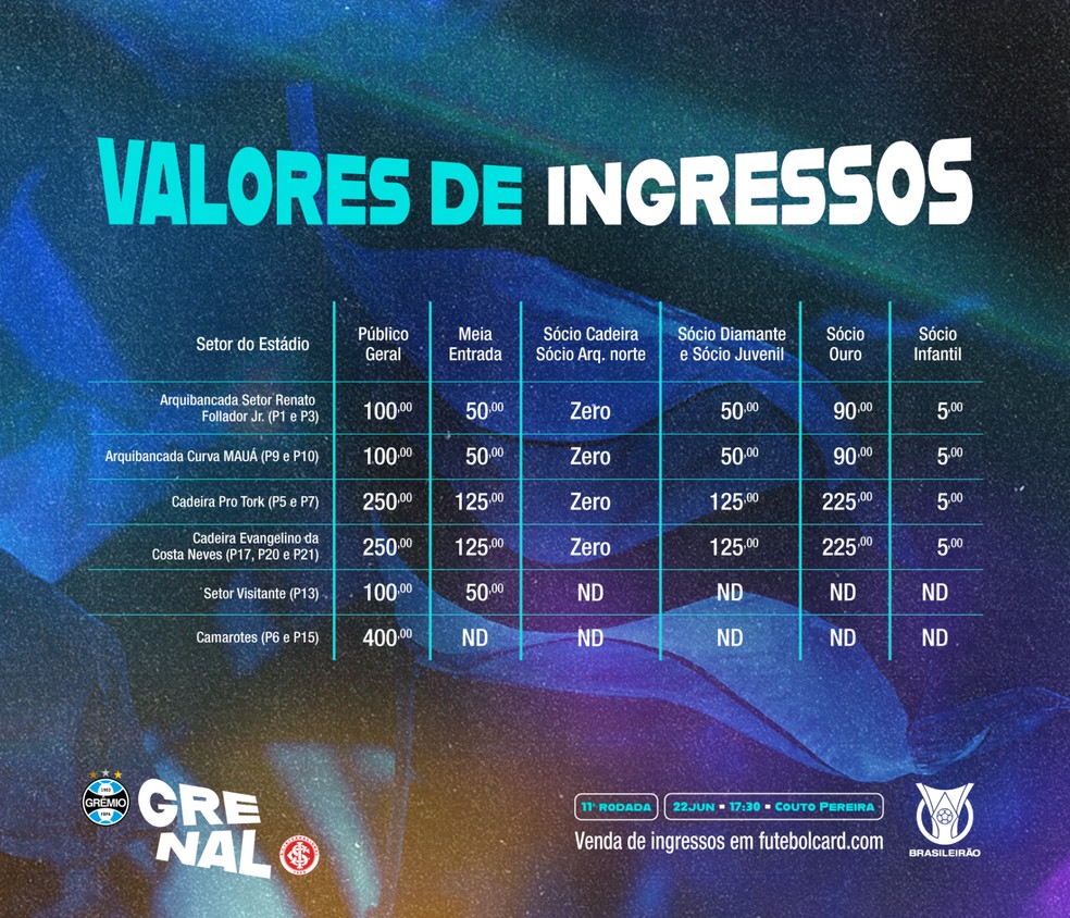 Valores dos ingressos para a torcida do Grêmio no Gre-Nal