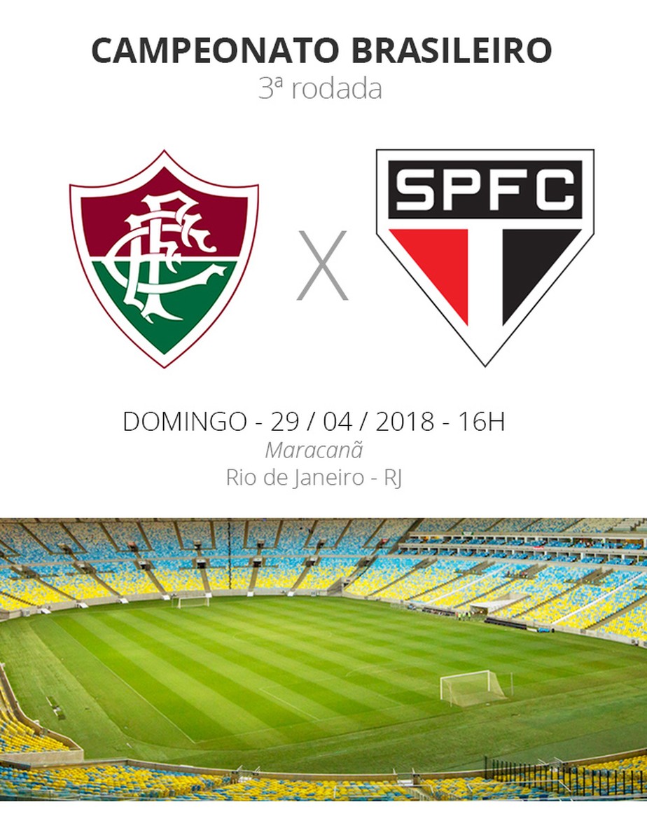 Brasileirão Série A - Terceira Rodada  Brasileirao, Spfc, Brasileirao  serie a