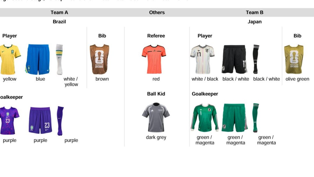 Fifa define uniformes para Brasil x Jap&atilde;o; veja combina&ccedil;&otilde;es | Ge