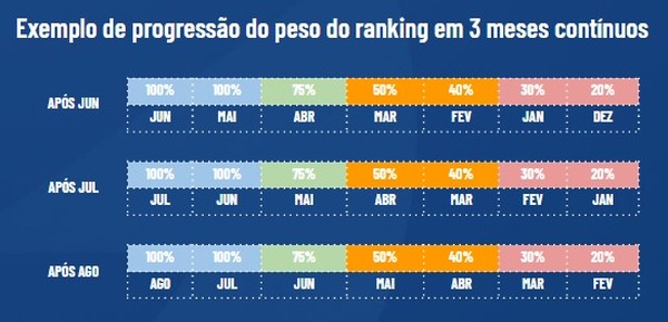 Confira quais são as quatro equipes classificadas pela segunda  qualificatória de Counter-Strike Global Offensive – Confederação Brasileira  do Desporto Universitário