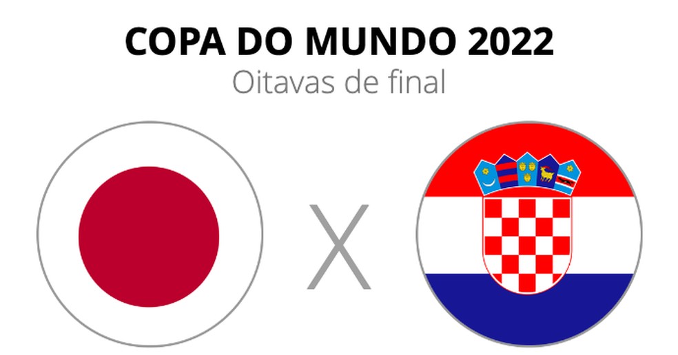 Brasil x Croácia ao vivo na Copa 2022: onde assistir e horário, o