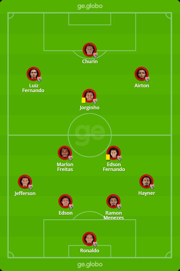 Escalações De Atlético Go X Avaí
