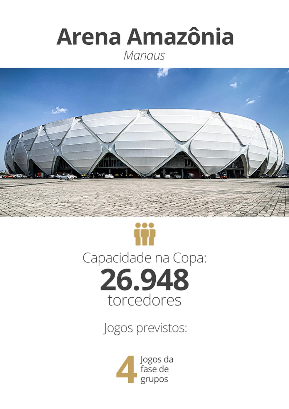 Arena Amaz&ocirc;nia, Copa do Mundo Feminina 2027 &mdash; Foto: Arte: Infoesporte