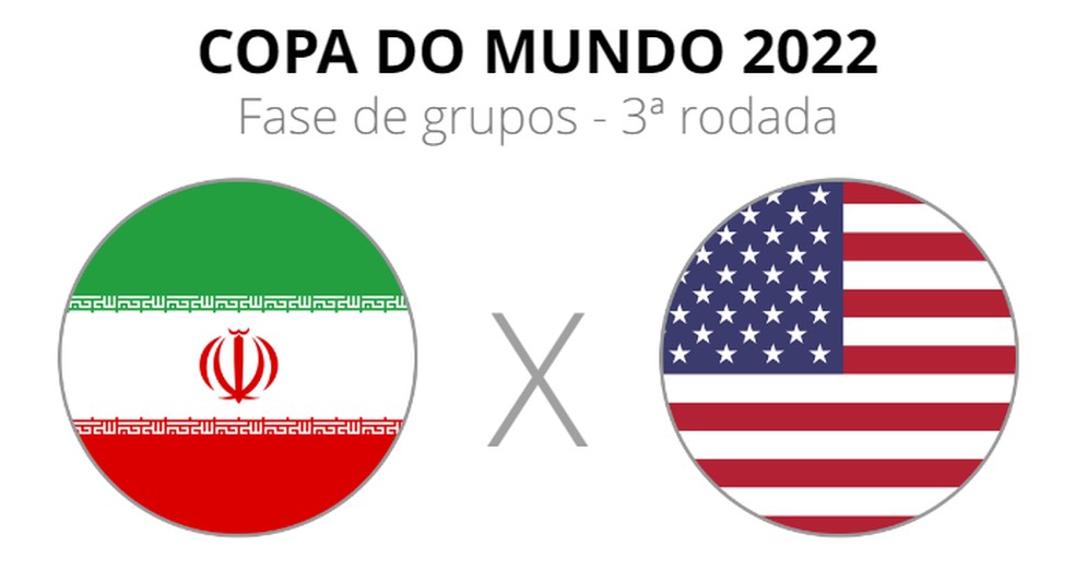 GALES E INGLATERRA AO VIVO - COPA DO MUNDO 2022 AO VIVO - 3ª RODADA 