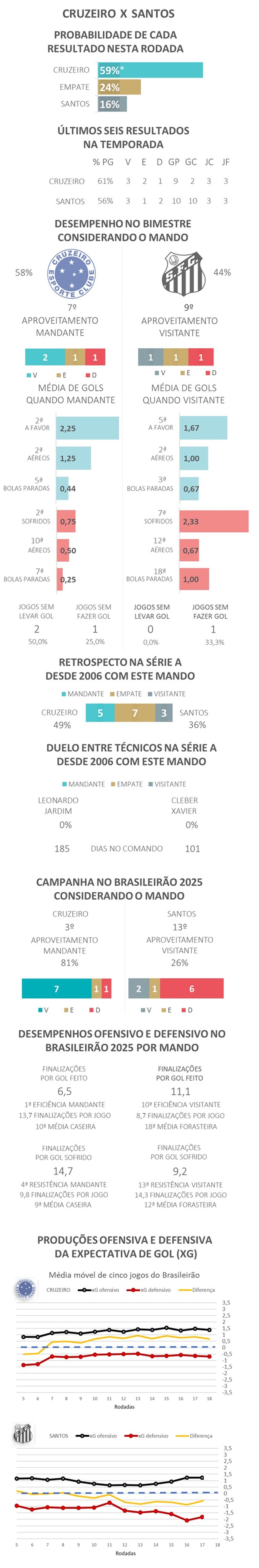 Favoritismos #19 - Cruzeiro x Santos — Foto: Gato Mestre