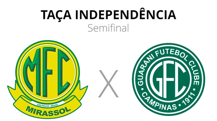 Guarani encara Portuguesa por vaga na semifinal da Taça Independência -  Hora Campinas
