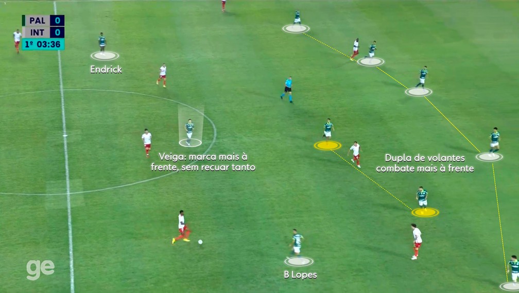 5-2-3: novo esquema do Palmeiras, com Veiga como falso nove — Foto: Reprodução