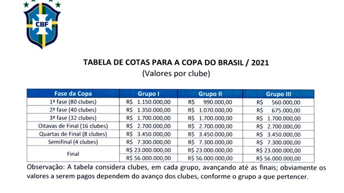 Manaus terá Copa Online de LOL com premiação de mais de R$ 2 mil
