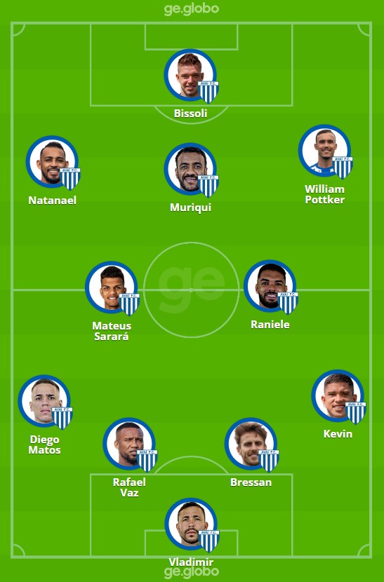 Avaí x Atlético-GO: veja onde assistir, escalações, desfalques e ...