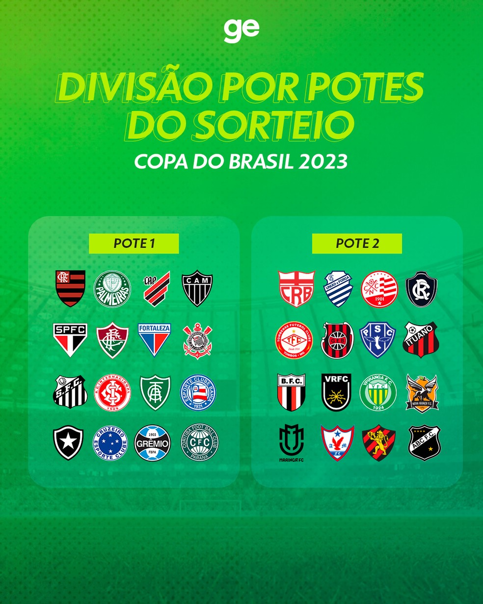 Primeira fase da Copa do Brasil 2023: jogos, quando é, onde
