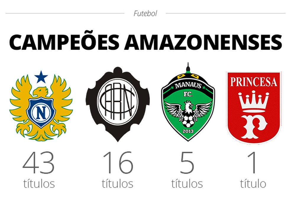 Champions League de Manaus
