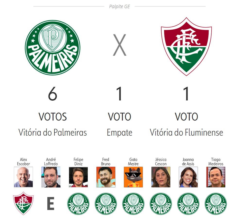 Palpite Globo Esporte 2025: Palmeiras x Fluminense