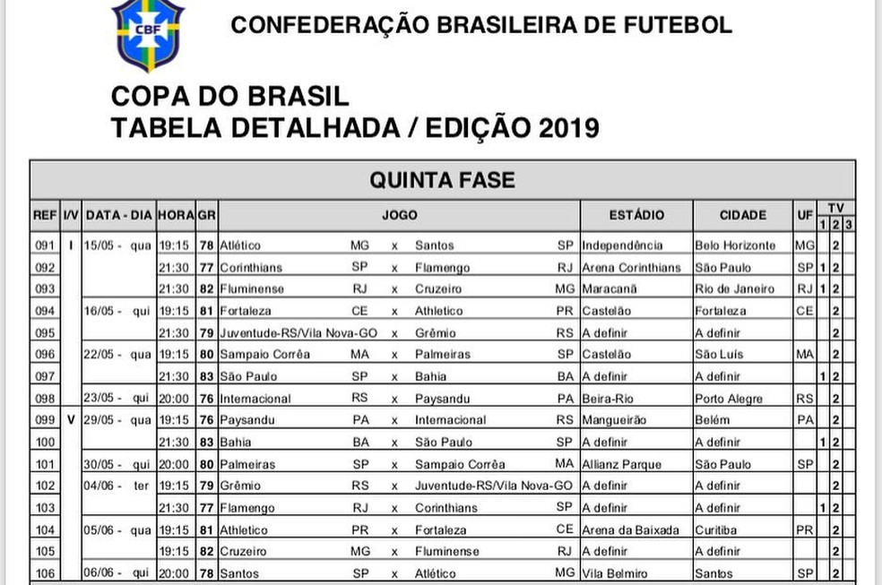 Copa do Brasil 2023: confira a tabela detalhada das quartas de final