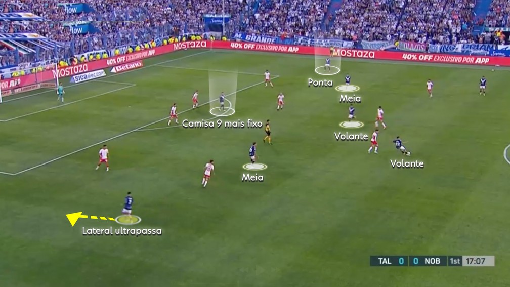 Movimentação ofensiva no Vélez Sarsfield — Foto: Reprodução