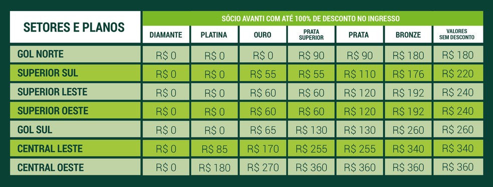 Ingressos para Palmeiras e Flamengo — Foto: Reprodução
