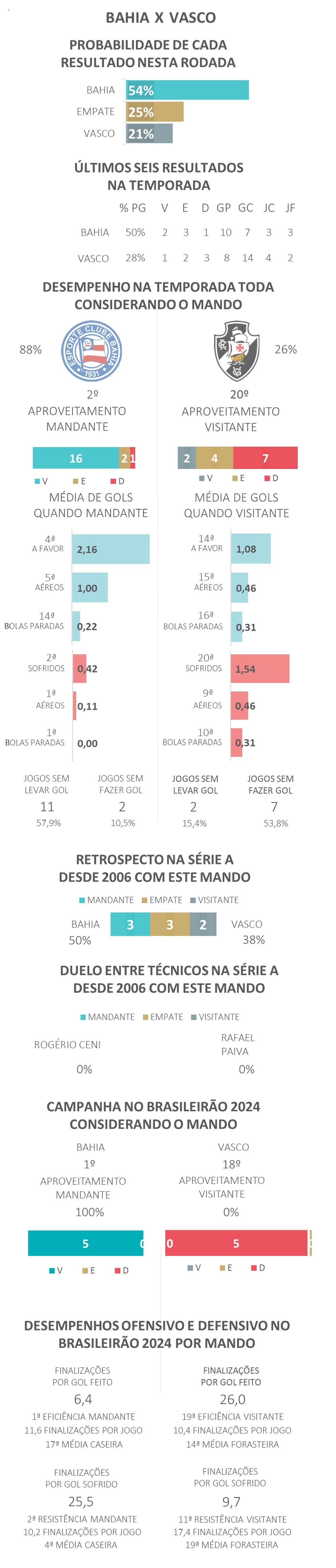  — Foto: Espião Estatístico