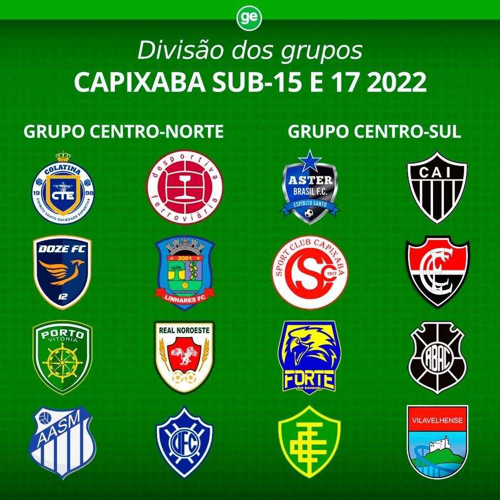 Federação sorteia grupos do Campeonato Paulista do ano que vem