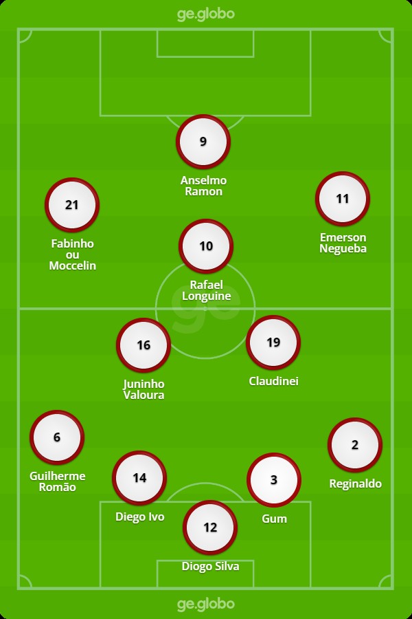 Escalações De Crb X Chapecoense