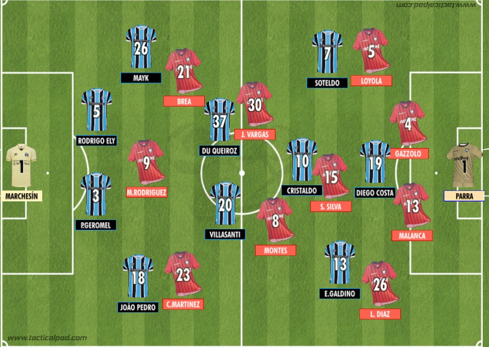 Como Grêmio e Huachipato iniciaram o duelo válido pela 2ª rodada do Grupo C — Foto: Rodrigo Coutinho