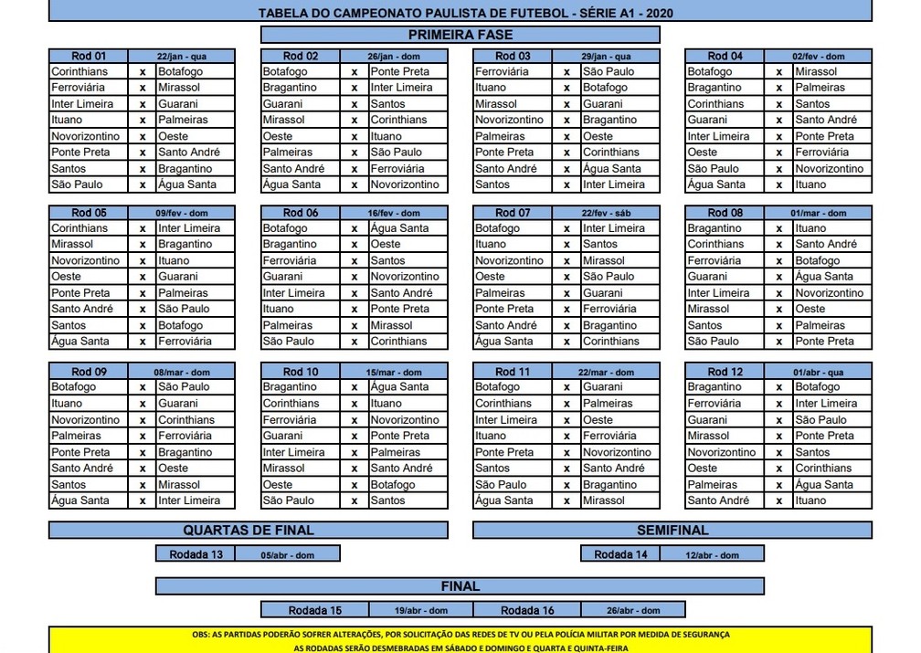 Classificação do Paulistão 2022: tabela atualizada após a 2ª rodada
