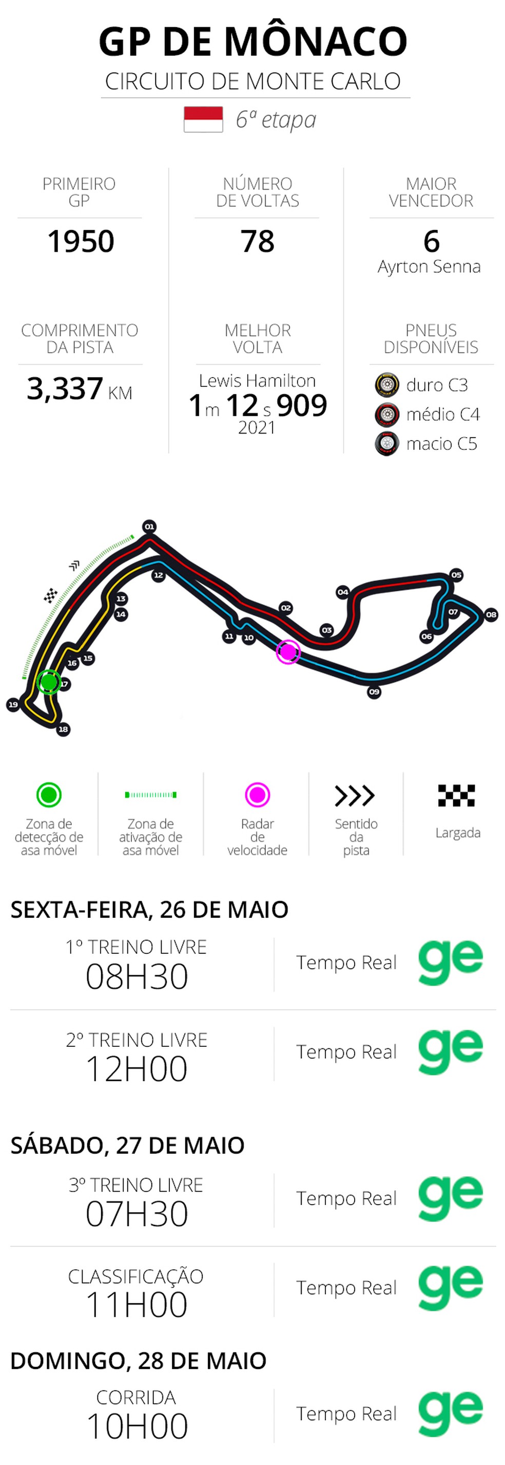 Infos e horários do GP de Mônaco - F1 2023 — Foto: Infoesporte