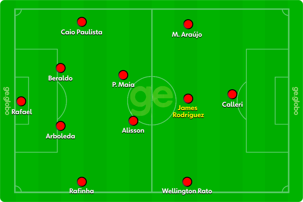 Time do São Paulo com James no lugar de Luciano — Foto: Reprodução