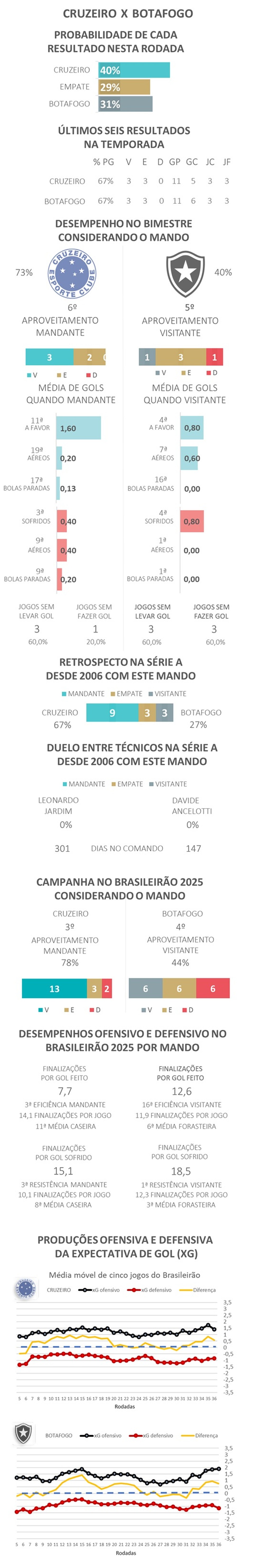 — Foto: Gato Mestre