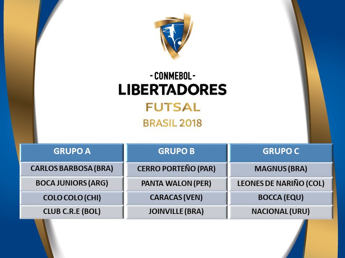 Magnus Futsal conhece rivais do Mundial de Clubes 2018, Mundial de Clubes  2018, Notícias