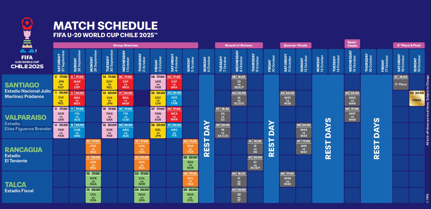 Mundial sub-20: Brasil fará primeira fase em Santiago; veja calendário | Ge
