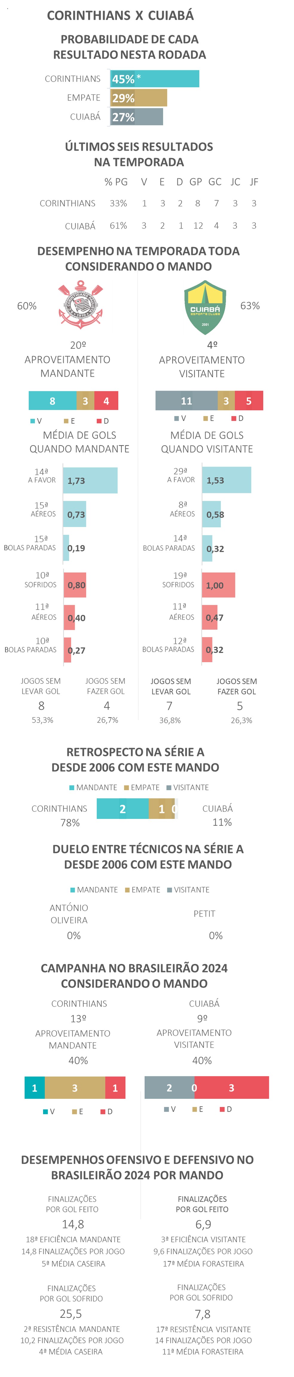 *Devido aos arredondamentos, a soma das probabilidades é diferente de 100% — Foto: Espião Estatístico