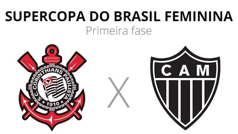 Atlético MG e Corinthians e os avanços do futebol feminino no país - Colab