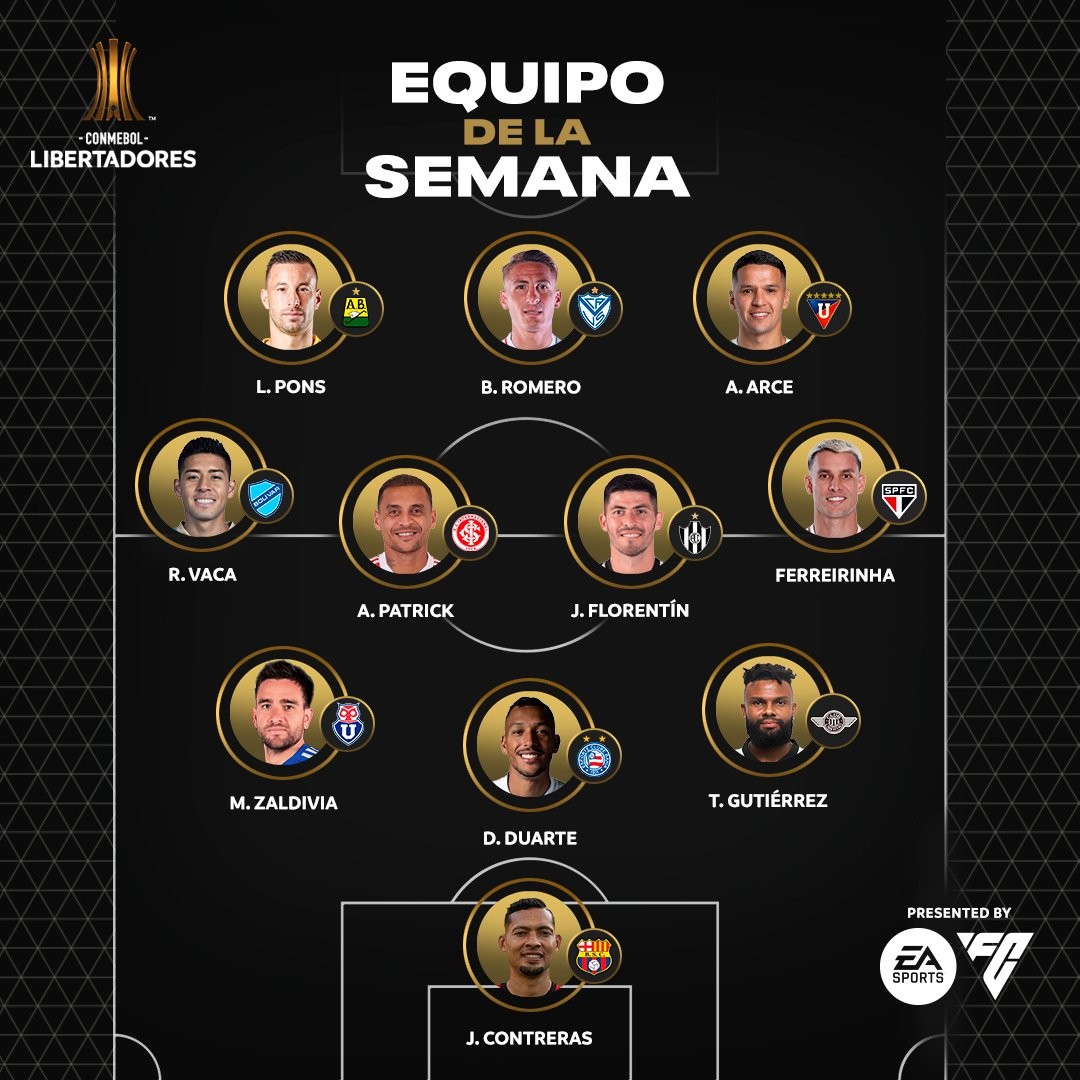 Seleção da segunda rodada da Libertadores tem três brasileiros
