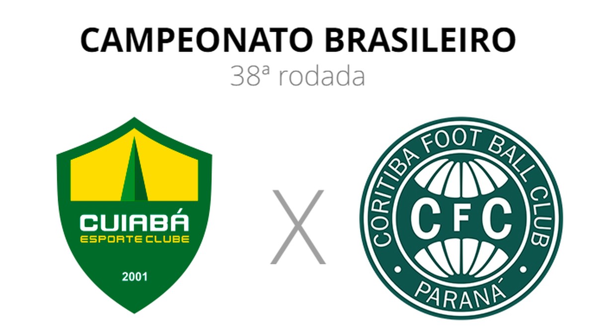 Coritiba x Cuiabá: onde assistir e prováveis escalações do jogo