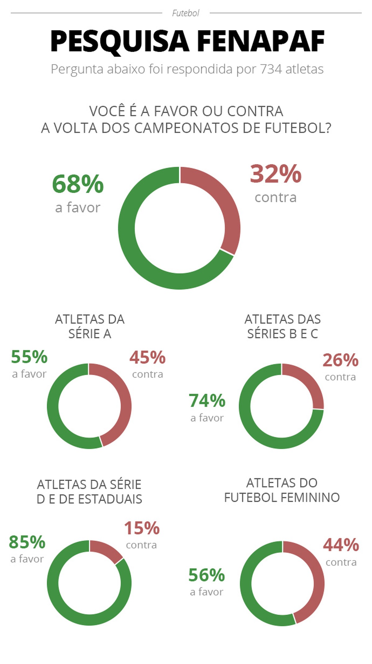 Atletas indicam seleção da 5ª rodada da Série A2. Confira a lista. –  Sindicato de Atletas de São Paulo